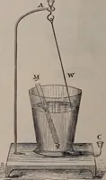 An illustration from A natural philosophy : embracing the most recent discoveries in the various branches of physics, and exhibiting the application of scientific principles in everyday life .. (1899)