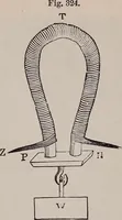 An illustration from A natural philosophy : embracing the most recent discoveries in the various branches of physics, and exhibiting the application of scientific principles in everyday life .. (1899)