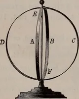 An illustration from A natural philosophy : embracing the most recent discoveries in the various branches of physics, and exhibiting the application of scientific principles in everyday life .. (1899)