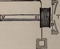 An illustration from A natural philosophy : embracing the most recent discoveries in the various branches of physics, and exhibiting the application of scientific principles in everyday life .. (1899)