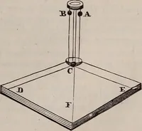 An illustration from A natural philosophy : embracing the most recent discoveries in the various branches of physics, and exhibiting the application of scientific principles in everyday life .. (1899)