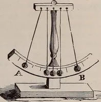 An illustration from A natural philosophy : embracing the most recent discoveries in the various branches of physics, and exhibiting the application of scientific principles in everyday life .. (1899)