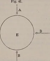 An illustration from A natural philosophy : embracing the most recent discoveries in the various branches of physics, and exhibiting the application of scientific principles in everyday life .. (1899)
