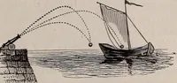 An illustration from A natural philosophy : embracing the most recent discoveries in the various branches of physics, and exhibiting the application of scientific principles in everyday life .. (1899)