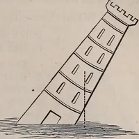 An illustration from A natural philosophy : embracing the most recent discoveries in the various branches of physics, and exhibiting the application of scientific principles in everyday life .. (1899)