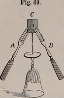 An illustration from A natural philosophy : embracing the most recent discoveries in the various branches of physics, and exhibiting the application of scientific principles in everyday life .. (1899)
