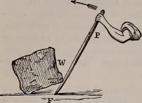 An illustration from A natural philosophy : embracing the most recent discoveries in the various branches of physics, and exhibiting the application of scientific principles in everyday life .. (1899)