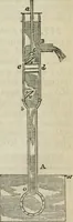 An illustration from Natural philosophy. including statics, hydrostatics, pneumatics, dynamics, hydrodynamics, the general theory of undulations, the science of sound, the mechanical theory of music, etc. : designed for the use of normal and grammar schools, and the higher classes in common schools (1861)