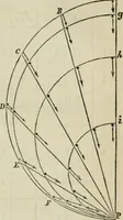 An illustration from Natural philosophy. including statics, hydrostatics, pneumatics, dynamics, hydrodynamics, the general theory of undulations, the science of sound, the mechanical theory of music, etc. : designed for the use of normal and grammar schools, and the higher classes in common schools (1861)