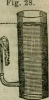 An illustration from Natural philosophy. including statics, hydrostatics, pneumatics, dynamics, hydrodynamics, the general theory of undulations, the science of sound, the mechanical theory of music, etc. : designed for the use of normal and grammar schools, and the higher classes in common schools (1861)