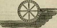 An illustration from Natural philosophy. including statics, hydrostatics, pneumatics, dynamics, hydrodynamics, the general theory of undulations, the science of sound, the mechanical theory of music, etc. : designed for the use of normal and grammar schools, and the higher classes in common schools (1861)