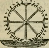 An illustration from Natural philosophy. including statics, hydrostatics, pneumatics, dynamics, hydrodynamics, the general theory of undulations, the science of sound, the mechanical theory of music, etc. : designed for the use of normal and grammar schools, and the higher classes in common schools (1861)