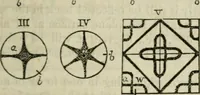 An illustration from Natural philosophy. including statics, hydrostatics, pneumatics, dynamics, hydrodynamics, the general theory of undulations, the science of sound, the mechanical theory of music, etc. : designed for the use of normal and grammar schools, and the higher classes in common schools (1861)