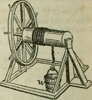 An illustration from Natural philosophy. including statics, hydrostatics, pneumatics, dynamics, hydrodynamics, the general theory of undulations, the science of sound, the mechanical theory of music, etc. : designed for the use of normal and grammar schools, and the higher classes in common schools (1861)