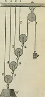 An illustration from Natural philosophy. including statics, hydrostatics, pneumatics, dynamics, hydrodynamics, the general theory of undulations, the science of sound, the mechanical theory of music, etc. : designed for the use of normal and grammar schools, and the higher classes in common schools (1861)
