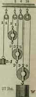 An illustration from Natural philosophy. including statics, hydrostatics, pneumatics, dynamics, hydrodynamics, the general theory of undulations, the science of sound, the mechanical theory of music, etc. : designed for the use of normal and grammar schools, and the higher classes in common schools (1861)