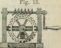 An illustration from Natural philosophy. including statics, hydrostatics, pneumatics, dynamics, hydrodynamics, the general theory of undulations, the science of sound, the mechanical theory of music, etc. : designed for the use of normal and grammar schools, and the higher classes in common schools (1861)