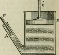 An illustration from Natural philosophy. including statics, hydrostatics, pneumatics, dynamics, hydrodynamics, the general theory of undulations, the science of sound, the mechanical theory of music, etc. : designed for the use of normal and grammar schools, and the higher classes in common schools (1861)