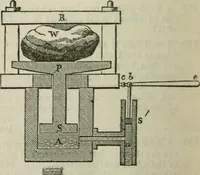 An illustration from Natural philosophy. including statics, hydrostatics, pneumatics, dynamics, hydrodynamics, the general theory of undulations, the science of sound, the mechanical theory of music, etc. : designed for the use of normal and grammar schools, and the higher classes in common schools (1861)
