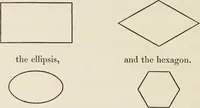 Picture 2 of 23 from The natural principles and analogy of the harmony of form (1842), leaf 31