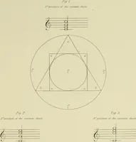 Picture 4 of 23 from The natural principles and analogy of the harmony of form (1842), leaf 64