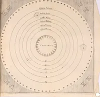 Picture 7 of 13 from An enquiry into the nature and place of hell (1727), leaf 27