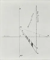Picture 63 of 87 from Nature's laws and the making of pictures (1903), leaf 65
