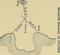 An illustration from Nautical charts (1908)