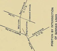 Picture 42 of 51 from Nautical charts (1908), leaf 144