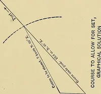 An illustration from Nautical charts (1908)