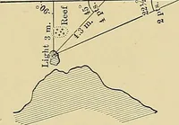 An illustration from Nautical charts (1908)