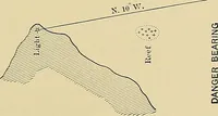 An illustration from Nautical charts (1908)