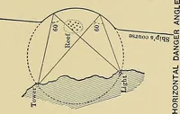 Picture 48 of 51 from Nautical charts (1908), leaf 154