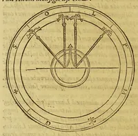 An illustration from Nautica Mediterranea (1604)