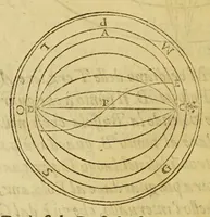 An illustration from Nautica Mediterranea (1604)