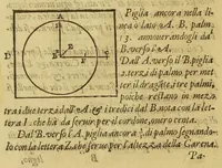 An illustration from Nautica Mediterranea (1604)