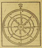 An illustration from Nautica Mediterranea (1604)
