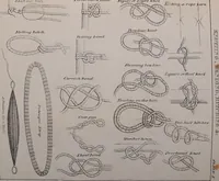 An illustration from The naval apprentice's kedge anchor; (1841)