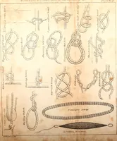 An illustration from The naval apprentics's kedge anchor, or, Young sailor's assistant ... appertaining to the practical evolutions of seamanship, rigging, knotting, splicing blocks, purchases, running rigging, and other miscellaneous matters applicable to ships of war and others ... (1841)
