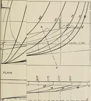 An illustration from Naval architecture: a manual on laying-off iron, steel, and composite vessels (1898)