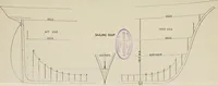 Picture 46 of 209 from Naval architecture: a manual on laying-off iron, steel, and composite vessels (1898), leaf 106