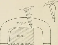 An illustration from Naval architecture: a manual on laying-off iron, steel, and composite vessels (1898)
