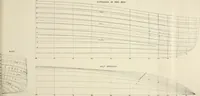 An illustration from Naval architecture: a manual on laying-off iron, steel, and composite vessels (1898)