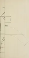 An illustration from Naval architecture: a manual on laying-off iron, steel, and composite vessels (1898)