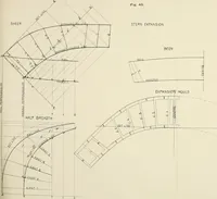 An illustration from Naval architecture: a manual on laying-off iron, steel, and composite vessels (1898)
