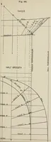 An illustration from Naval architecture: a manual on laying-off iron, steel, and composite vessels (1898)