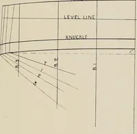 An illustration from Naval architecture: a manual on laying-off iron, steel, and composite vessels (1898)