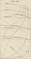 Picture 71 of 209 from Naval architecture: a manual on laying-off iron, steel, and composite vessels (1898), leaf 155