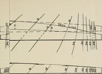 An illustration from Naval architecture: a manual on laying-off iron, steel, and composite vessels (1898)