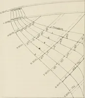 An illustration from Naval architecture: a manual on laying-off iron, steel, and composite vessels (1898)
